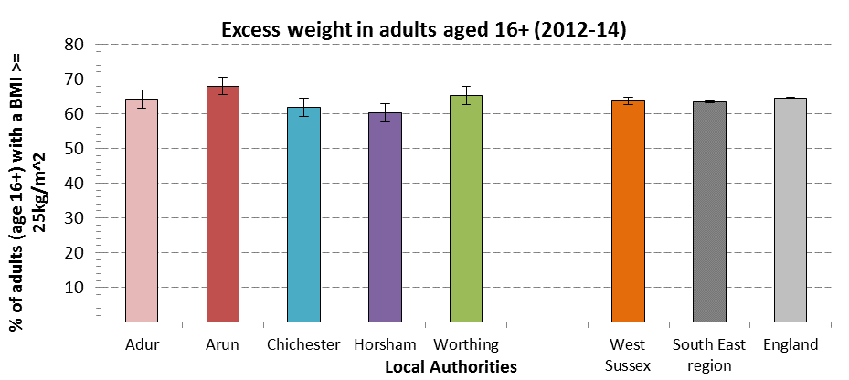 Source: Active People Survey (2012-14)