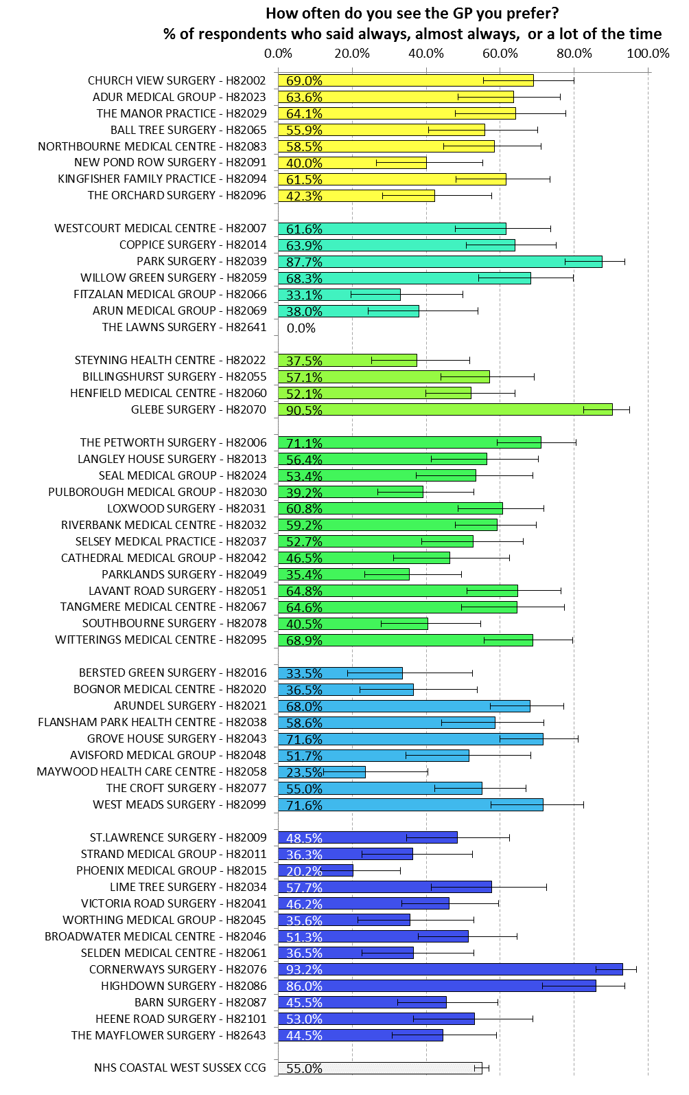 GP Patient Survey (2015)