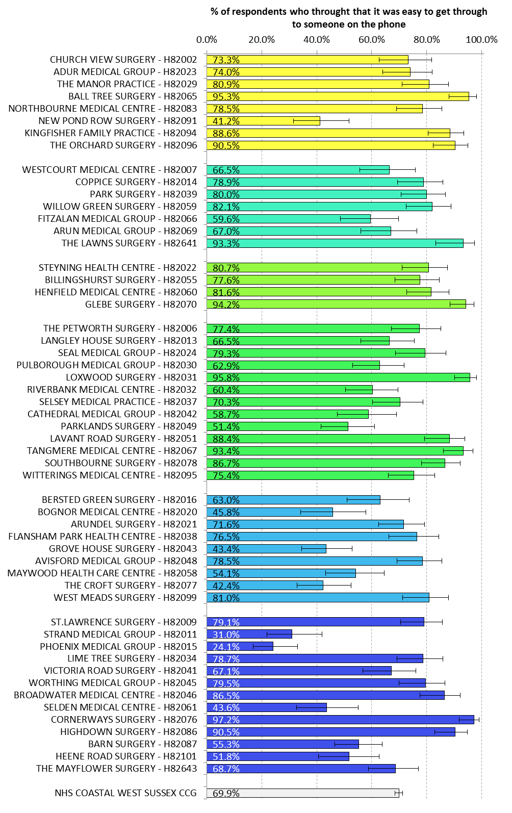 GP Patient Survey (2015)