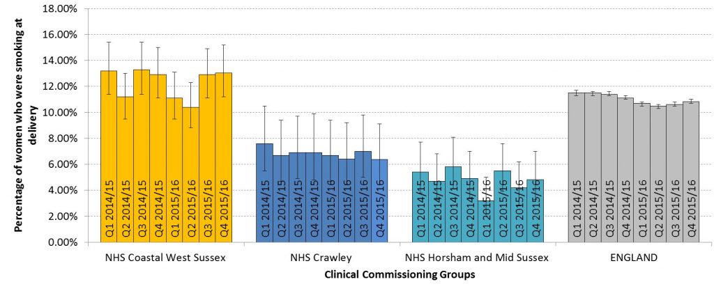 Source: HSCIC - Smoking at Time of Delivery 2014/15 to 2015/16 (quarterly)