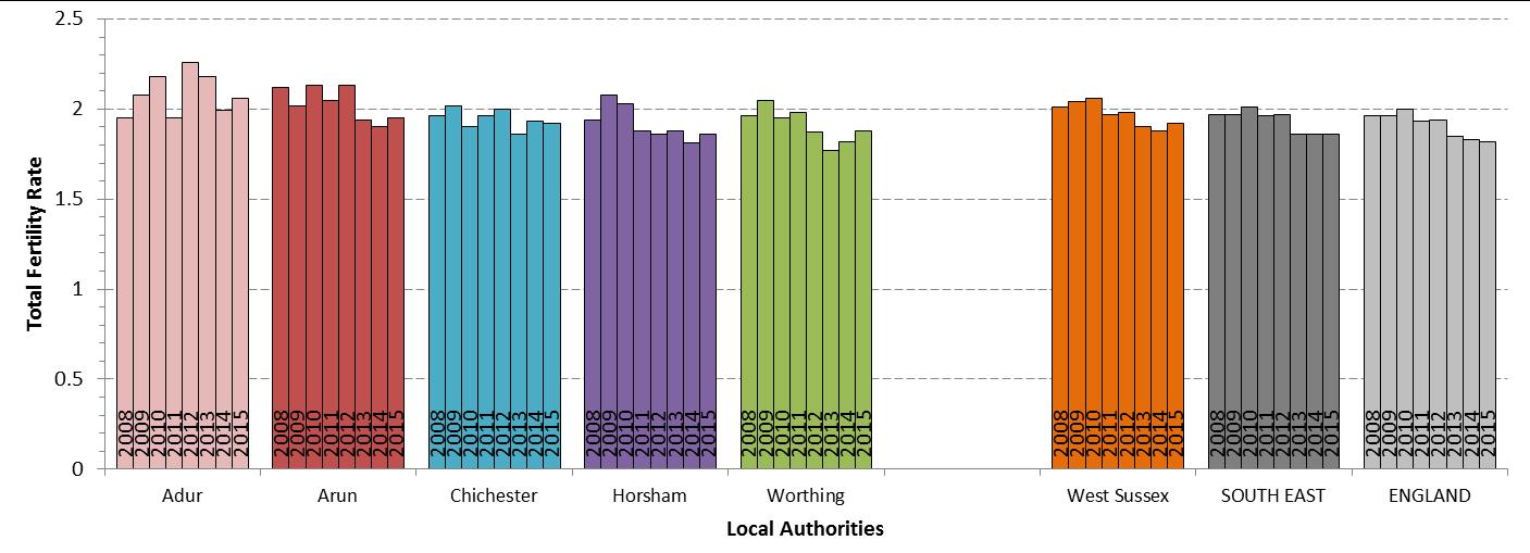 Source: ONS Birth Summary Statistics (released July 2016)