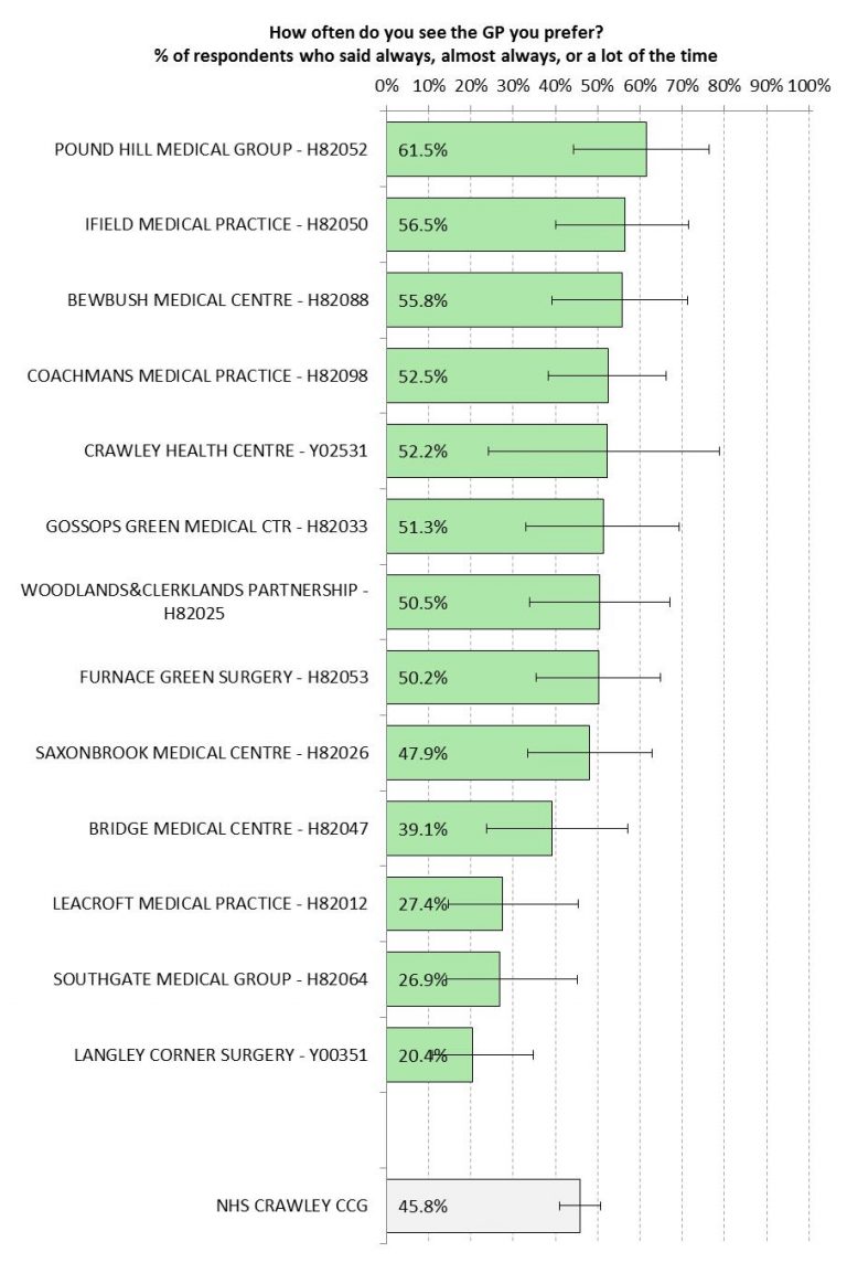 GP Patient Survey (2015)