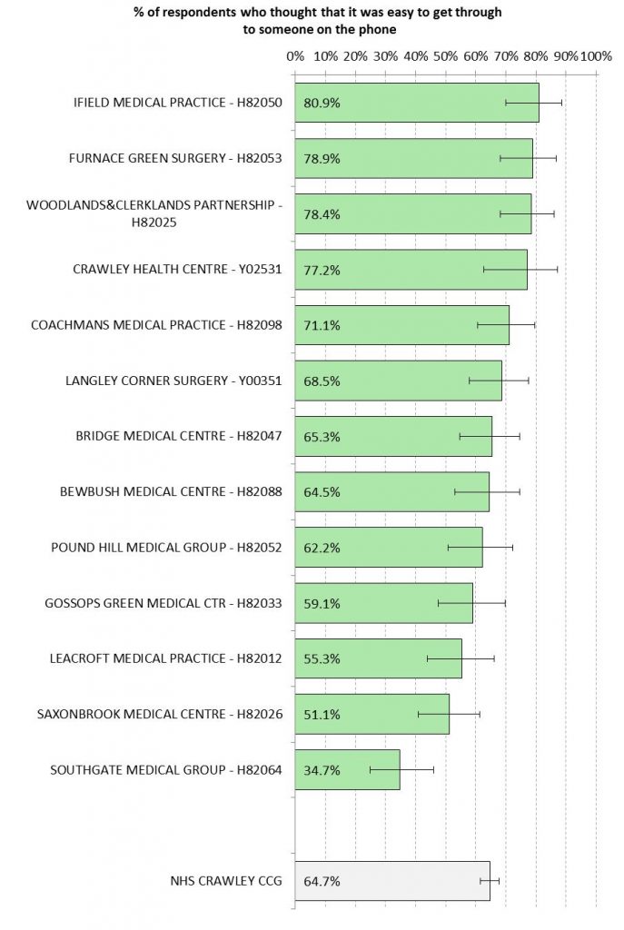 GP Patient Survey (2015)