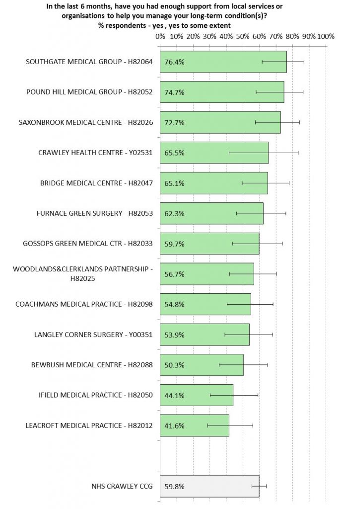 GP Patient Survey (2015).