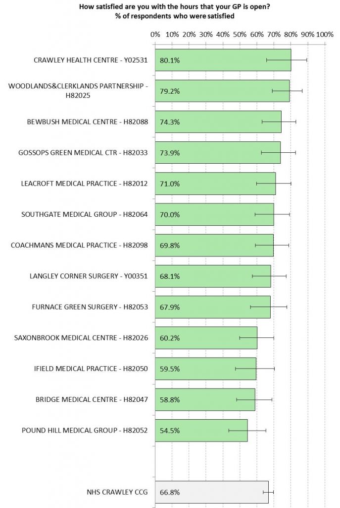 GP Patient Survey (2015)