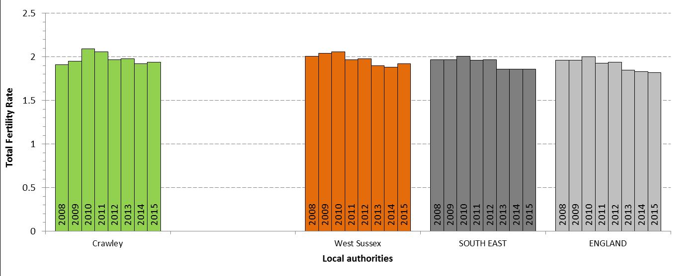 Source: ONS Birth Summary Statistics (released July 2016)