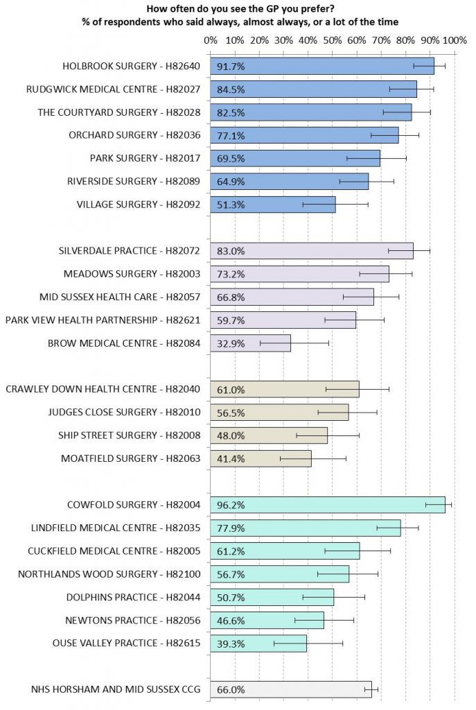 GP Patient Survey (2015)