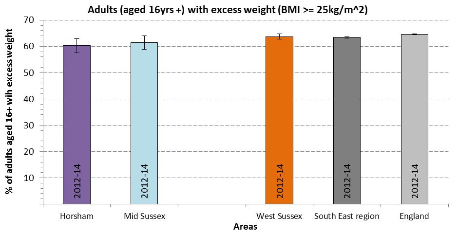 Source: Active People Survey (2012-14)