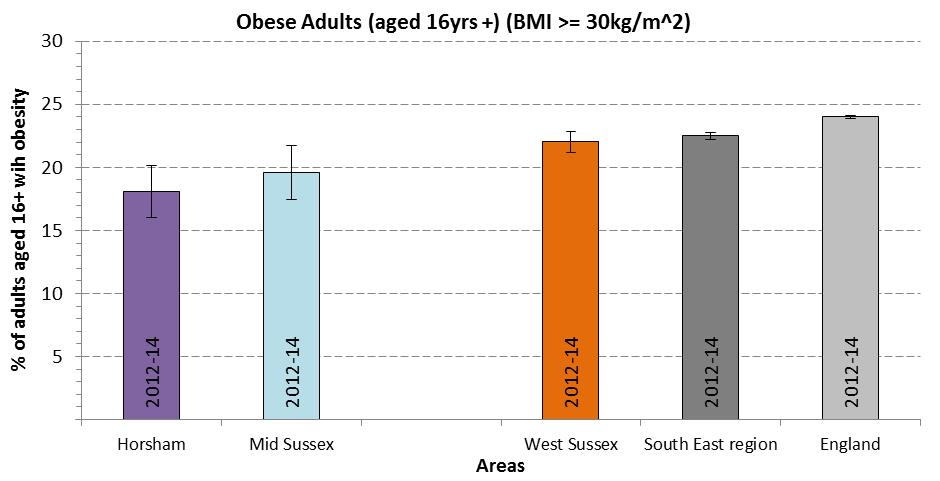 Source: Active People Survey (2012-14)