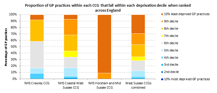 Population weighted (using Jan 2016 HSCIC release) ID2015 deprivation score